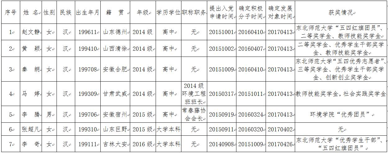 环境学院关于17年6月拟发展学生党员的公示 东北师范大学环境学院